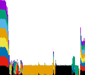 Example CI job that demonstrates a single threaded bottleneck.